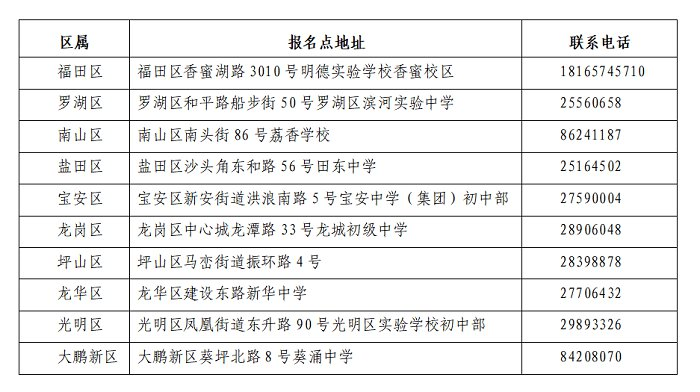 社会考生报名点